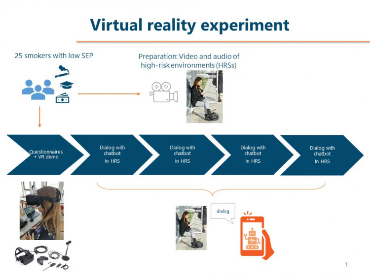 Virtual reality study has started!